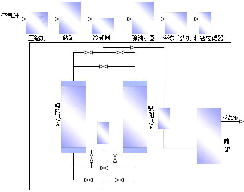 ̼���ӺY�Ƶ�ԭ��