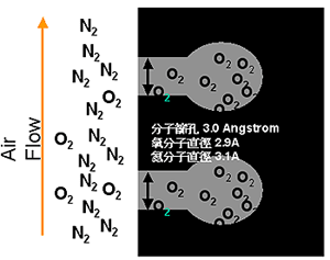 ��ʯ���ӺY��ԭ��