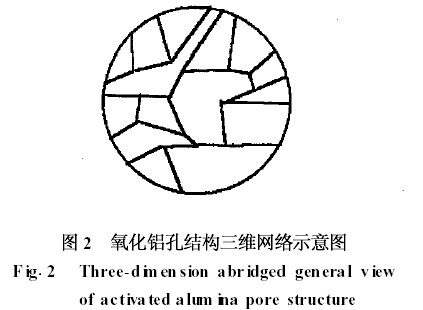 ���������X�׽Y(ji��)��(g��u)�ľW(w��ng)�j(lu��)ģ��