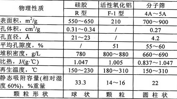 ���z, ���������X, ���ӺY�ą^(q��)�e