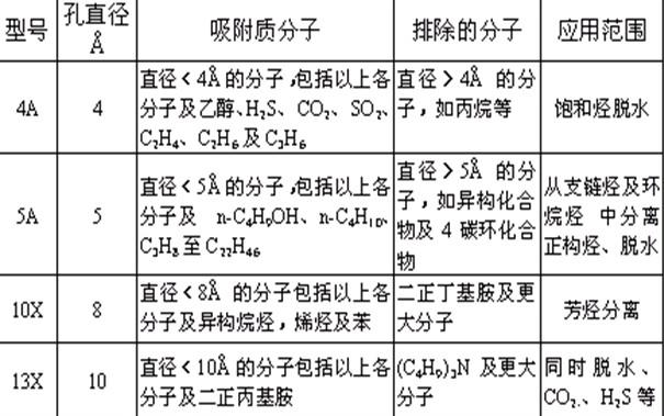 ��ͬ���ӺYҎ(gu��)�񅢔�(sh��)���^