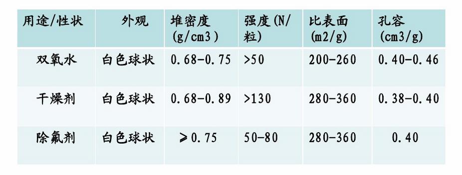 ���������X��ͬ��;�����P(gu��n)ָ��(bi��o)