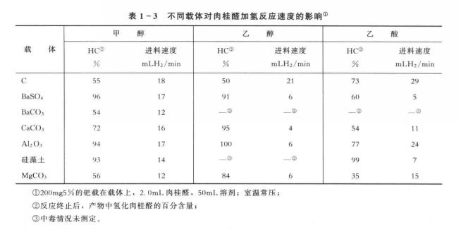 ��ͬ�߻����d�w�����ȩ�Ӛ䷴��(y��ng)�ٶȵ�Ӱ�