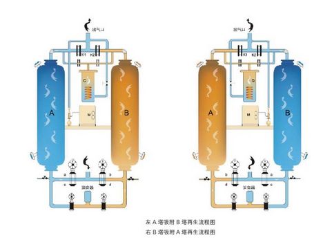 ���������X����ʽ��������C(j��)