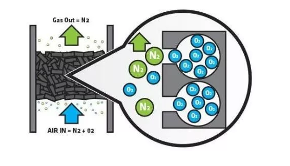 ̼���ӺY����ԭ��